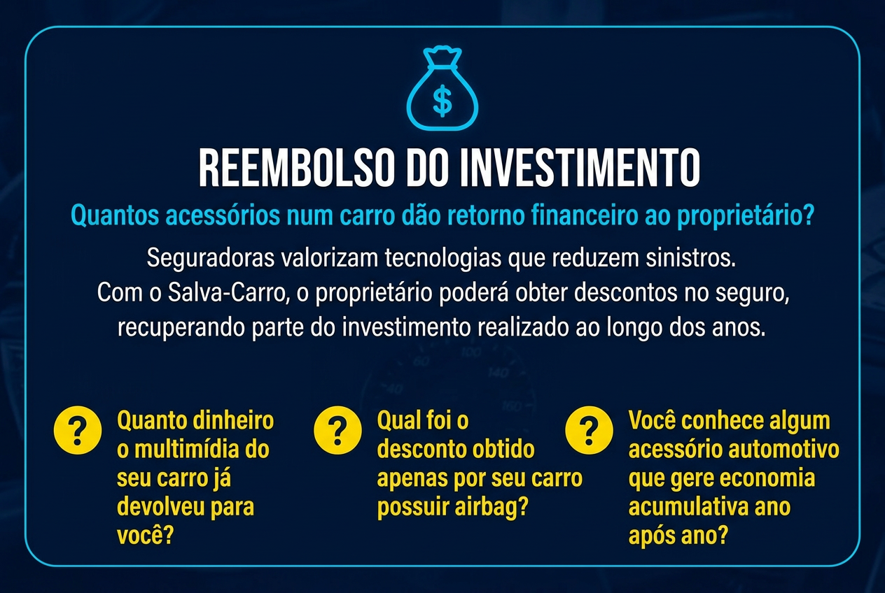 Reembolso do Investimento