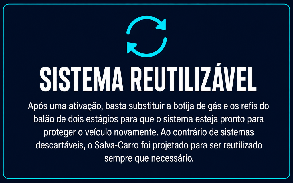 Sistema Reutilizável