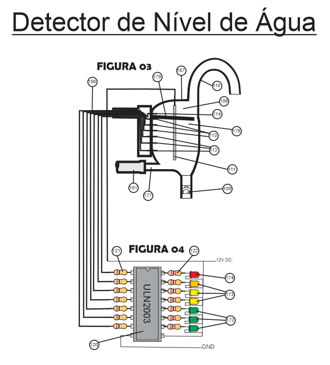 Figura 2